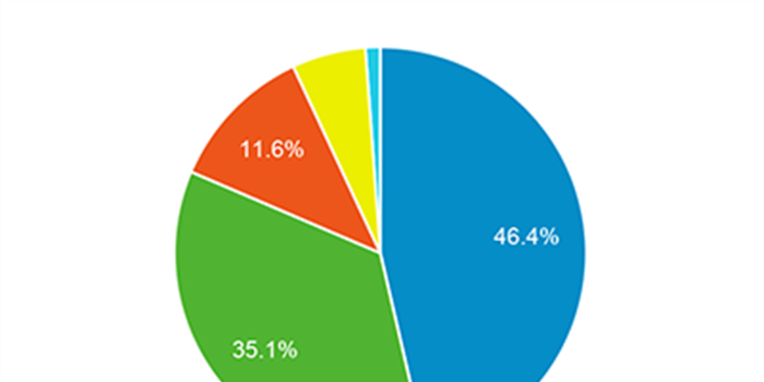 How to Become the Top of the List on Google and Other Search Engines?